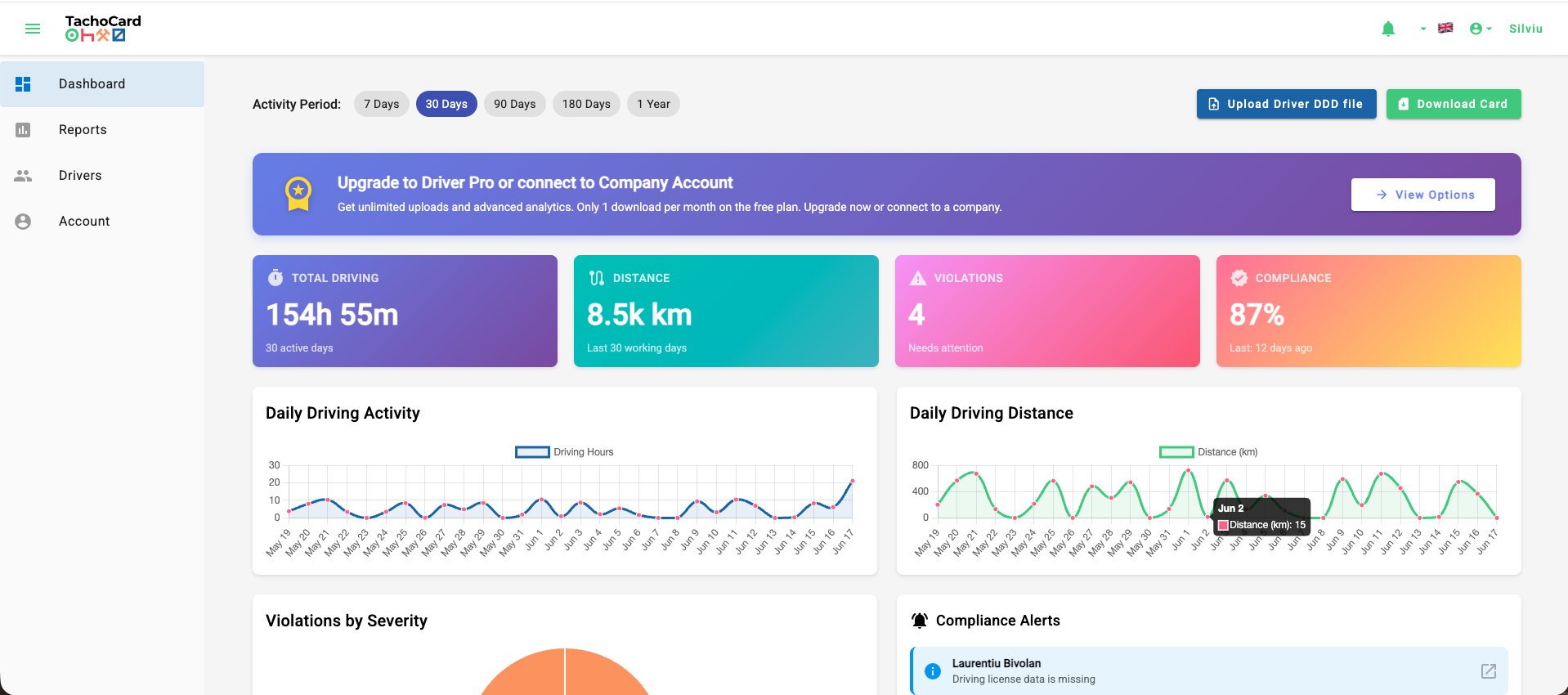 Panel TachoCard con analítica de descarga de tarjeta de conductor