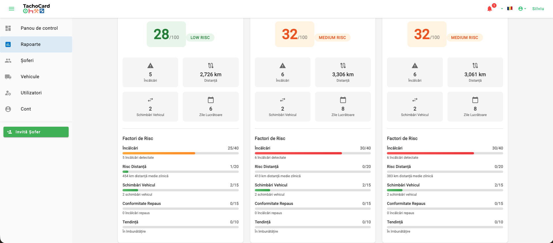 Panel TachoCard de riesgo de conductor con IA